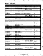 Предварительный просмотр 85 страницы Pioneer XV-DV303 Service Manual