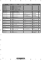 Предварительный просмотр 86 страницы Pioneer XV-DV303 Service Manual