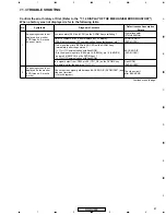 Предварительный просмотр 87 страницы Pioneer XV-DV303 Service Manual