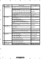 Предварительный просмотр 88 страницы Pioneer XV-DV303 Service Manual