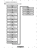 Предварительный просмотр 89 страницы Pioneer XV-DV303 Service Manual