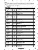 Предварительный просмотр 99 страницы Pioneer XV-DV303 Service Manual