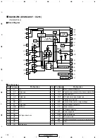 Предварительный просмотр 102 страницы Pioneer XV-DV303 Service Manual