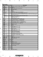 Предварительный просмотр 110 страницы Pioneer XV-DV303 Service Manual