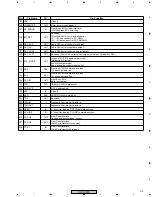 Предварительный просмотр 115 страницы Pioneer XV-DV303 Service Manual