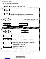 Предварительный просмотр 96 страницы Pioneer XV-DV333 Service Manual