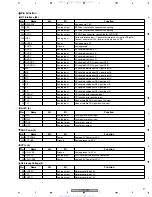 Предварительный просмотр 97 страницы Pioneer XV-DV353 Service Manual