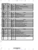 Предварительный просмотр 98 страницы Pioneer XV-DV353 Service Manual