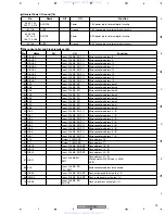 Предварительный просмотр 99 страницы Pioneer XV-DV353 Service Manual