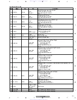 Предварительный просмотр 101 страницы Pioneer XV-DV353 Service Manual