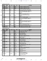 Предварительный просмотр 102 страницы Pioneer XV-DV353 Service Manual