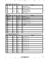 Предварительный просмотр 103 страницы Pioneer XV-DV353 Service Manual