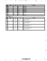 Предварительный просмотр 105 страницы Pioneer XV-DV353 Service Manual