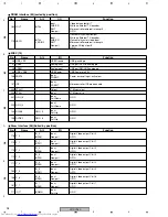 Preview for 98 page of Pioneer XV-DV360 Service Manual