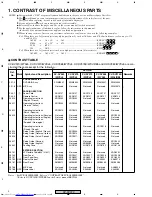 Предварительный просмотр 2 страницы Pioneer XV-DV370 Service Manual