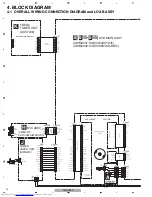 Предварительный просмотр 17 страницы Pioneer XV-DV370 Service Manual