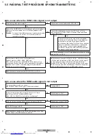 Предварительный просмотр 27 страницы Pioneer XV-DV370 Service Manual