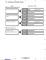 Предварительный просмотр 44 страницы Pioneer XV-DV370 Service Manual