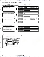 Preview for 82 page of Pioneer XV-DV430 Service Manual