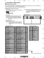 Preview for 93 page of Pioneer XV-DV430 Service Manual