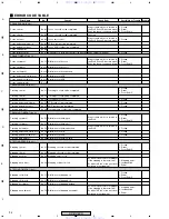 Preview for 94 page of Pioneer XV-DV430 Service Manual