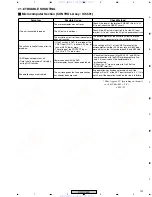 Preview for 101 page of Pioneer XV-DV430 Service Manual