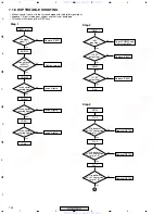 Preview for 104 page of Pioneer XV-DV430 Service Manual