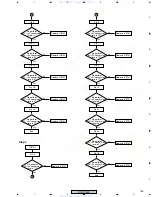 Preview for 105 page of Pioneer XV-DV430 Service Manual