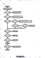 Preview for 106 page of Pioneer XV-DV430 Service Manual