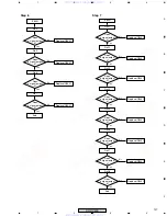 Preview for 107 page of Pioneer XV-DV430 Service Manual