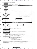 Preview for 108 page of Pioneer XV-DV430 Service Manual