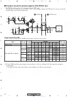 Preview for 112 page of Pioneer XV-DV430 Service Manual