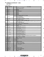 Preview for 127 page of Pioneer XV-DV430 Service Manual