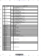 Preview for 128 page of Pioneer XV-DV430 Service Manual