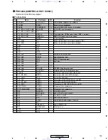 Preview for 135 page of Pioneer XV-DV430 Service Manual