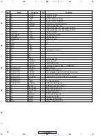 Preview for 136 page of Pioneer XV-DV430 Service Manual