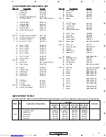 Предварительный просмотр 11 страницы Pioneer XV-DV515 Service Manual