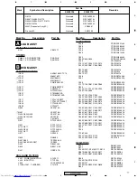 Предварительный просмотр 77 страницы Pioneer XV-DV515 Service Manual