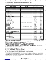 Предварительный просмотр 93 страницы Pioneer XV-DV515 Service Manual