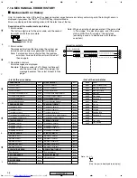 Предварительный просмотр 96 страницы Pioneer XV-DV515 Service Manual