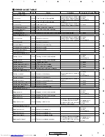 Предварительный просмотр 97 страницы Pioneer XV-DV515 Service Manual