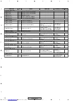 Предварительный просмотр 98 страницы Pioneer XV-DV515 Service Manual