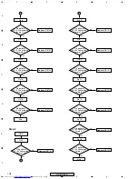 Предварительный просмотр 108 страницы Pioneer XV-DV515 Service Manual