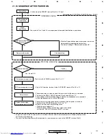 Предварительный просмотр 111 страницы Pioneer XV-DV515 Service Manual