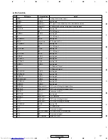 Предварительный просмотр 127 страницы Pioneer XV-DV515 Service Manual