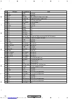 Предварительный просмотр 128 страницы Pioneer XV-DV515 Service Manual