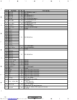 Предварительный просмотр 132 страницы Pioneer XV-DV515 Service Manual