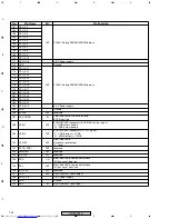 Предварительный просмотр 134 страницы Pioneer XV-DV515 Service Manual