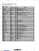 Предварительный просмотр 138 страницы Pioneer XV-DV515 Service Manual