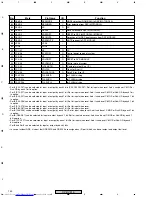Предварительный просмотр 140 страницы Pioneer XV-DV515 Service Manual